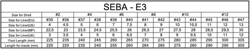 SEBA - E3 110 - PREMIUM