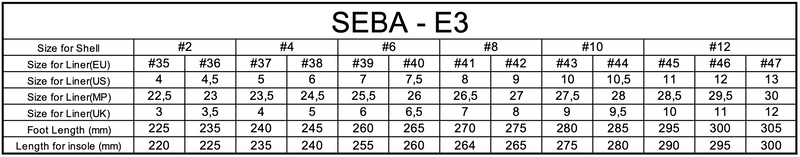 SEBA - E3 110 - PREMIUM